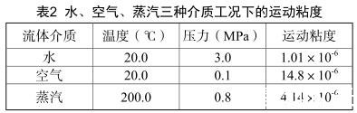 水、空氣、蒸汽三種介質(zhì)工況下的運動粘度